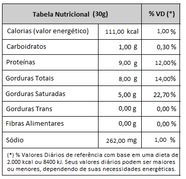 Informações Nutricionais Chips de Provolone